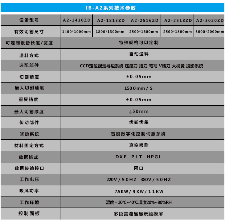 全自动振动刀切割机